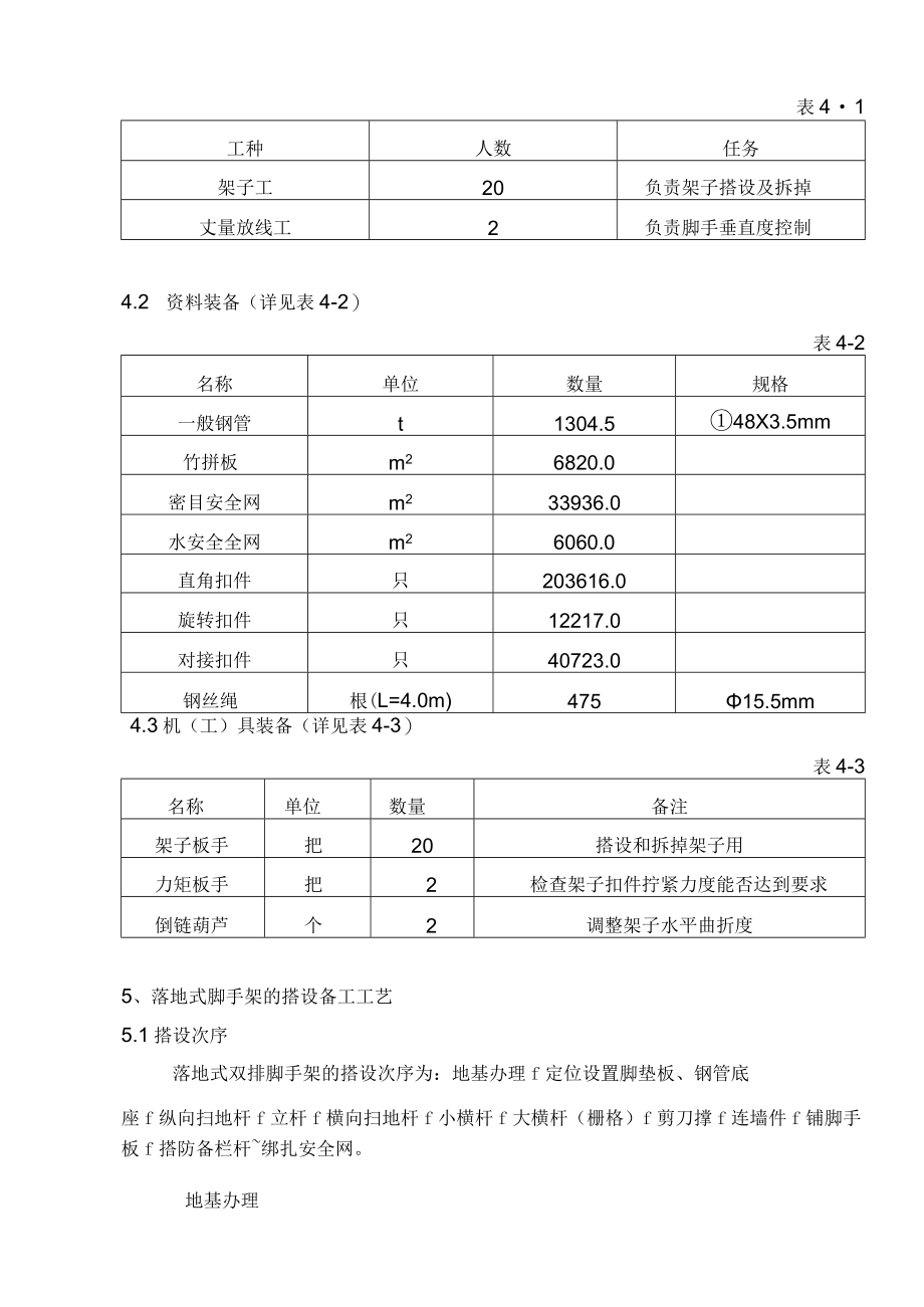 落地式脚手架专项施工方案.docx_第2页