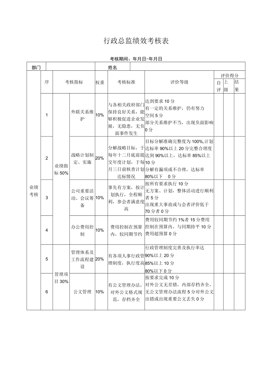 行政总监绩效考核表.docx_第1页