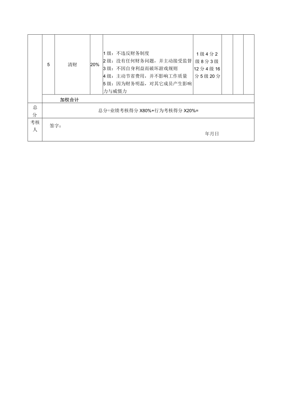 行政总监绩效考核表.docx_第3页