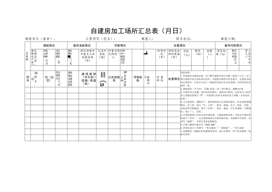 自建房加工场所汇总表.docx_第1页