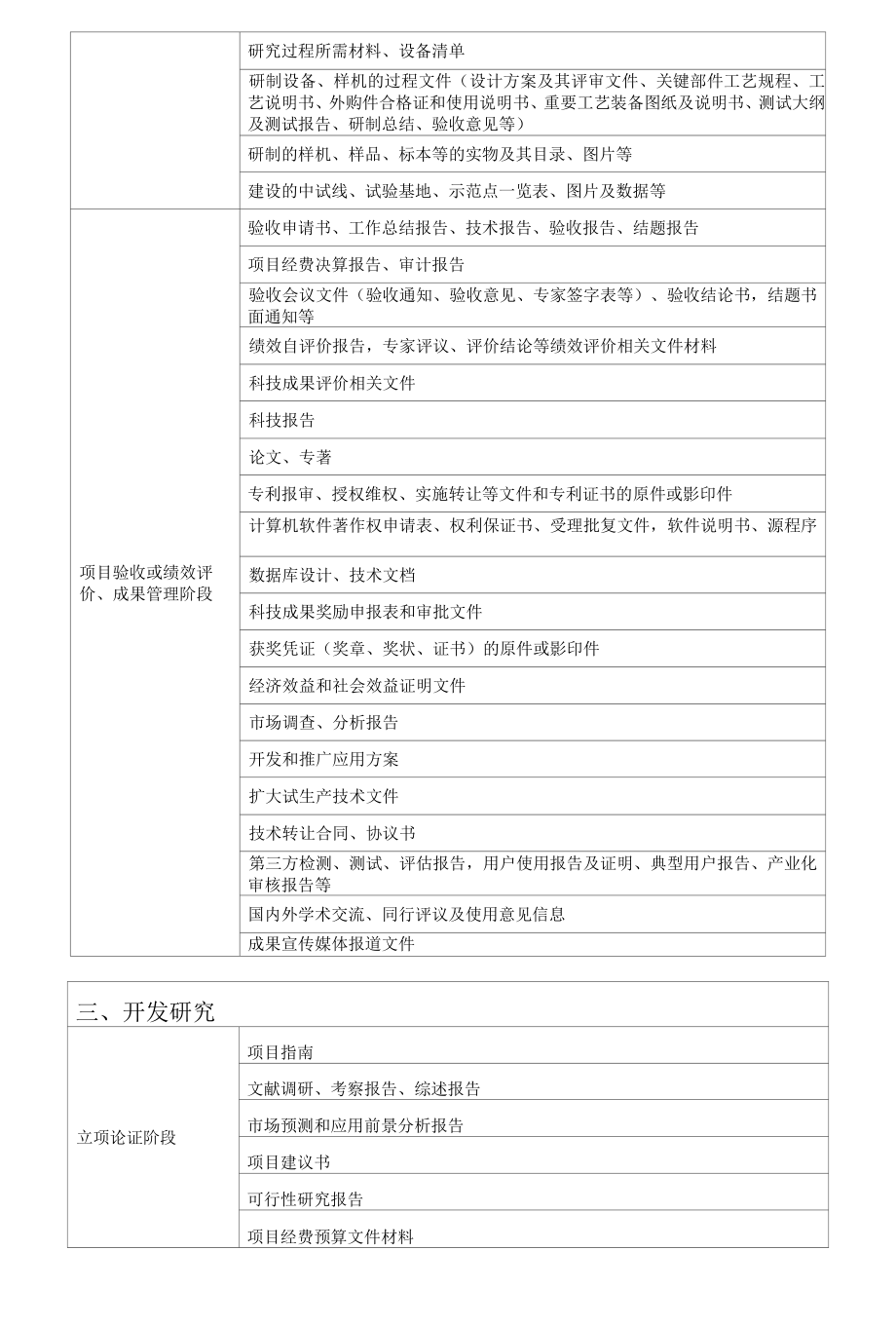 科研项目文件材料归档范围、科研档案管理的常用表格参考格式.docx_第3页