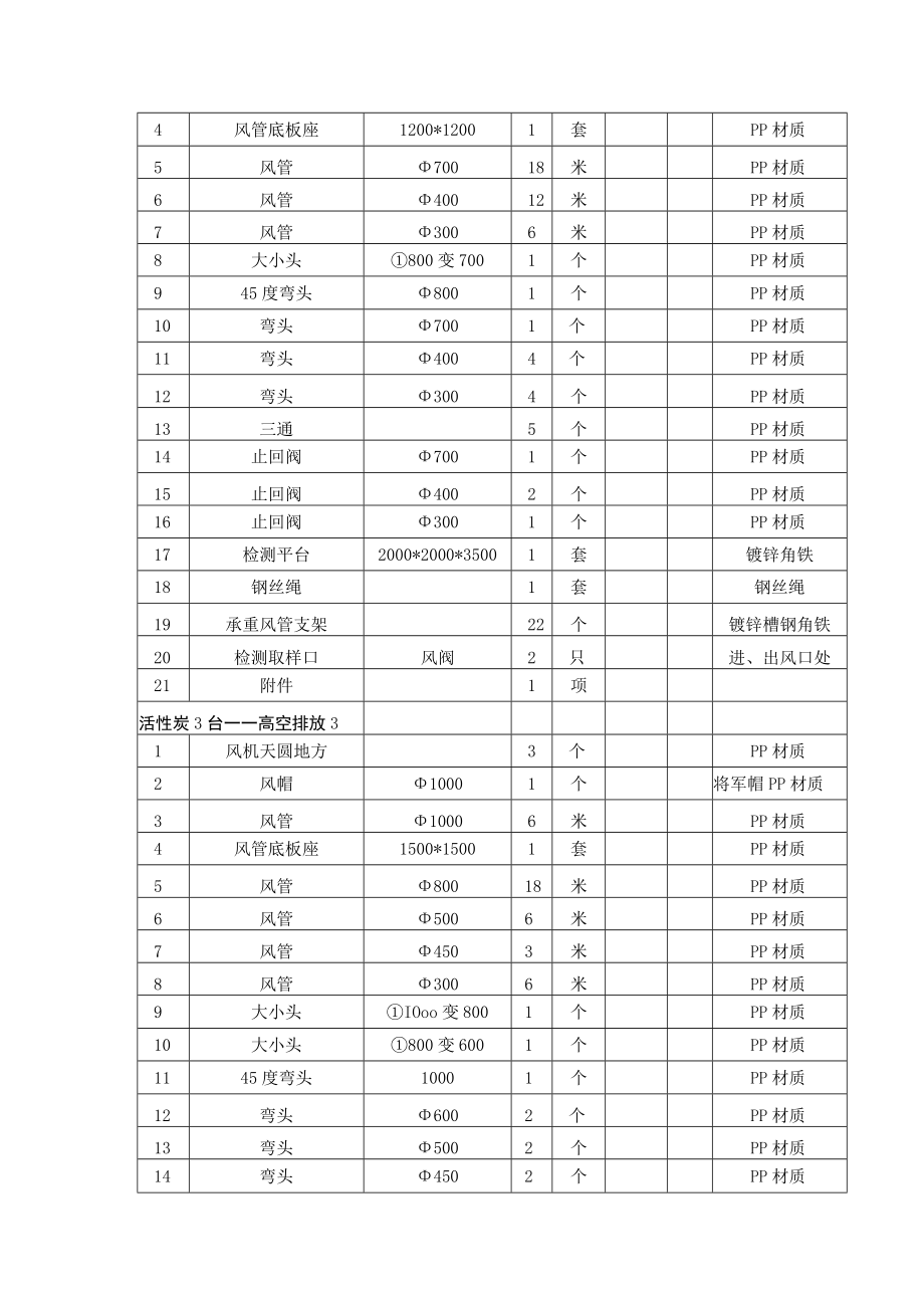 附件规格清单.docx_第2页