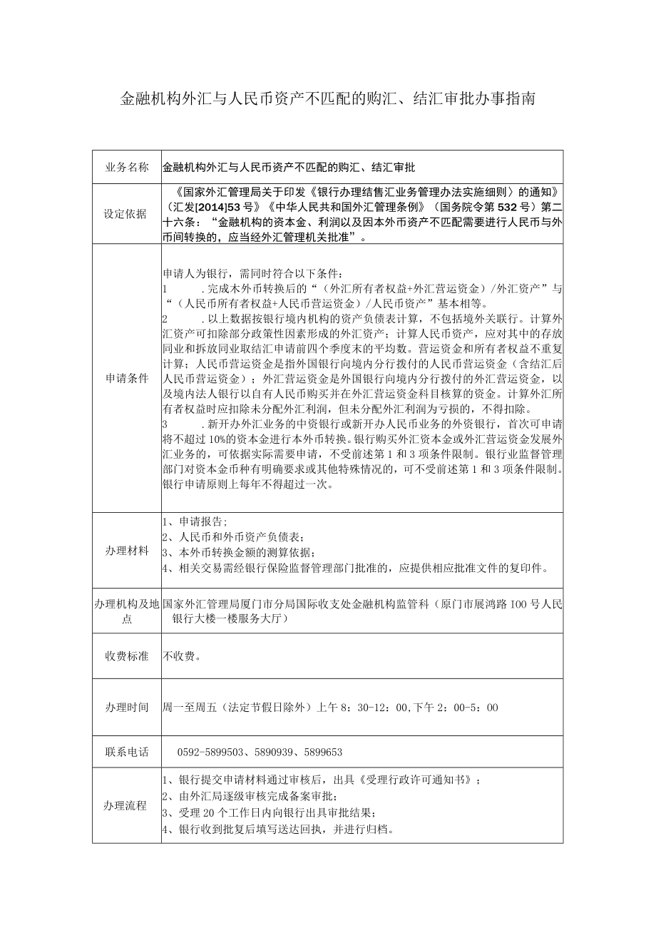 金融机构外汇与人民币资产不匹配的购汇、结汇审批办事指南.docx_第1页