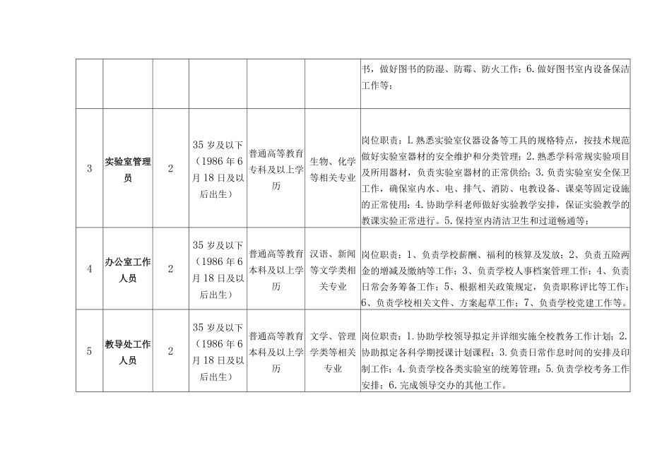 绵阳经开区三江实验学校各处室及后勤工作人员职位需求表.docx_第2页