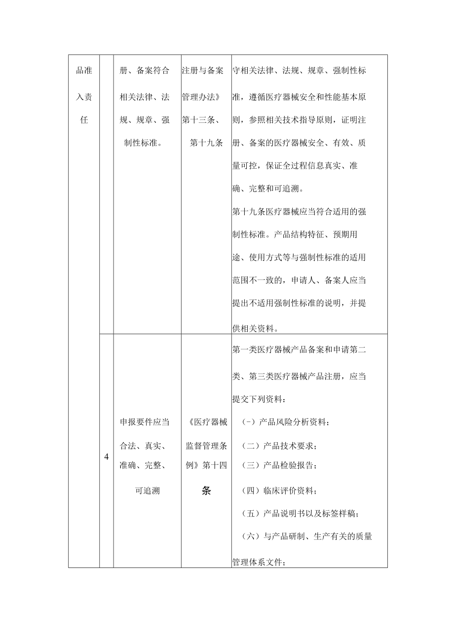 辽宁省药品监督管理局关于发布《辽宁省医疗器械注册人、备案人及受托生产企业质量安全主体责任清单(2022版)》《辽宁省医疗器械经营企业和.docx_第3页