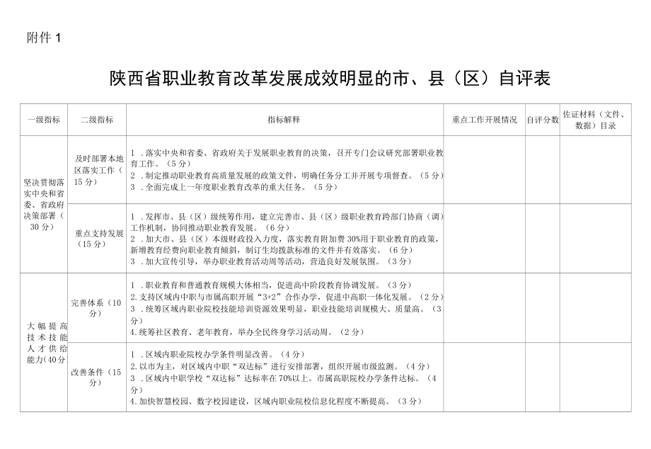 陕西省职业教育改革发展成效明显的市、县（区）自评表.docx_第1页