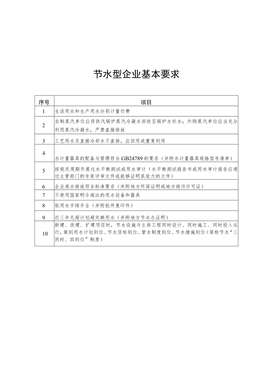 节水型企业基本要求、技术指标及要求、管理评价要求.docx_第1页