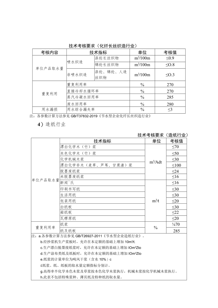 节水型企业基本要求、技术指标及要求、管理评价要求.docx_第3页