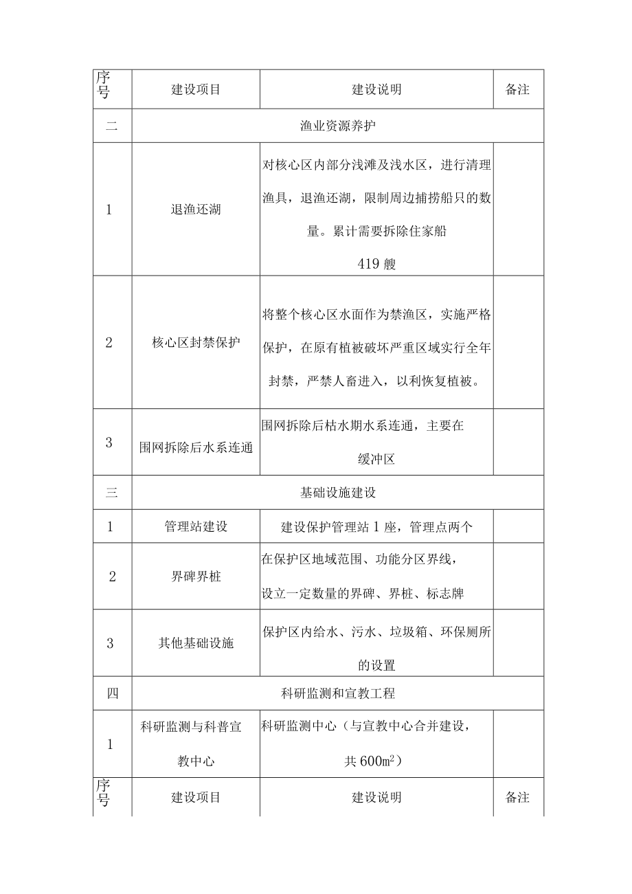 采购需求-博望区石臼湖自然保护区建设可行性研究报告编制.docx_第3页