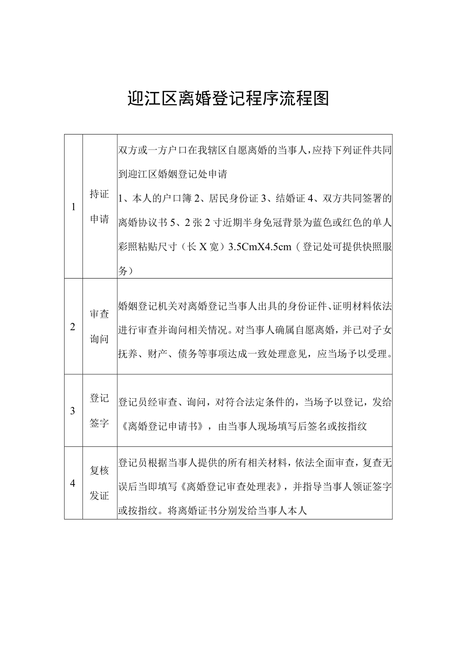 迎江区离婚登记程序流程图.docx_第1页