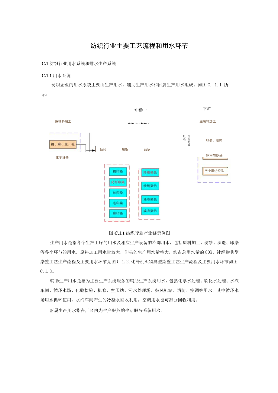 纺织行业主要工艺流程和用水环节.docx_第1页