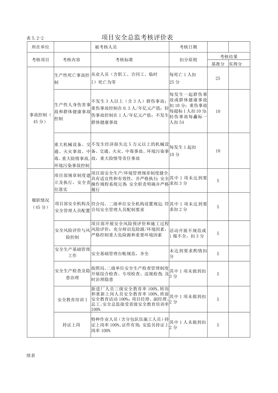 项目安全总监考核评价表.docx_第1页