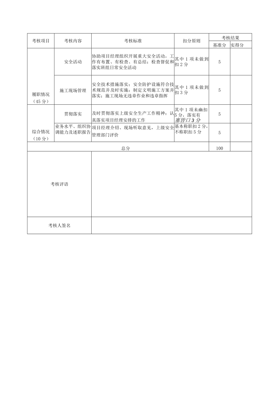 项目安全总监考核评价表.docx_第2页