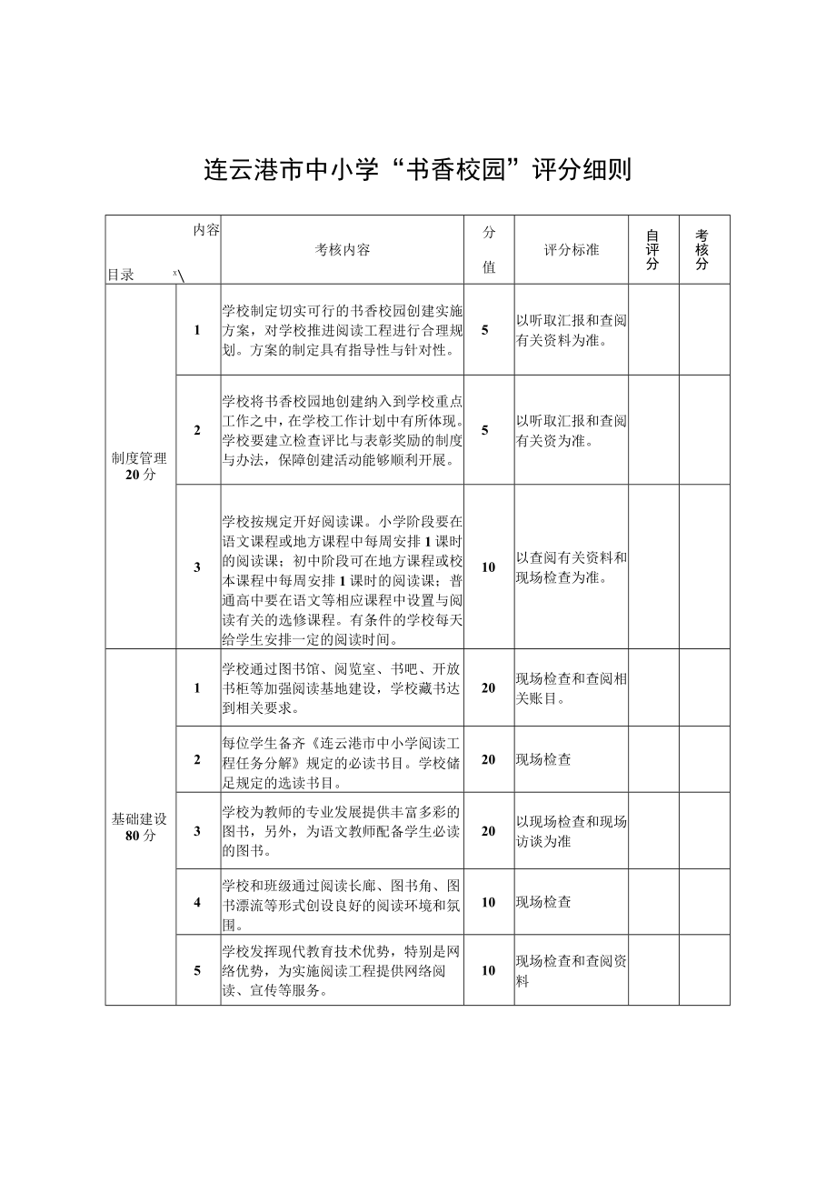 连云港市中小学“书香校园”评分细则.docx_第1页