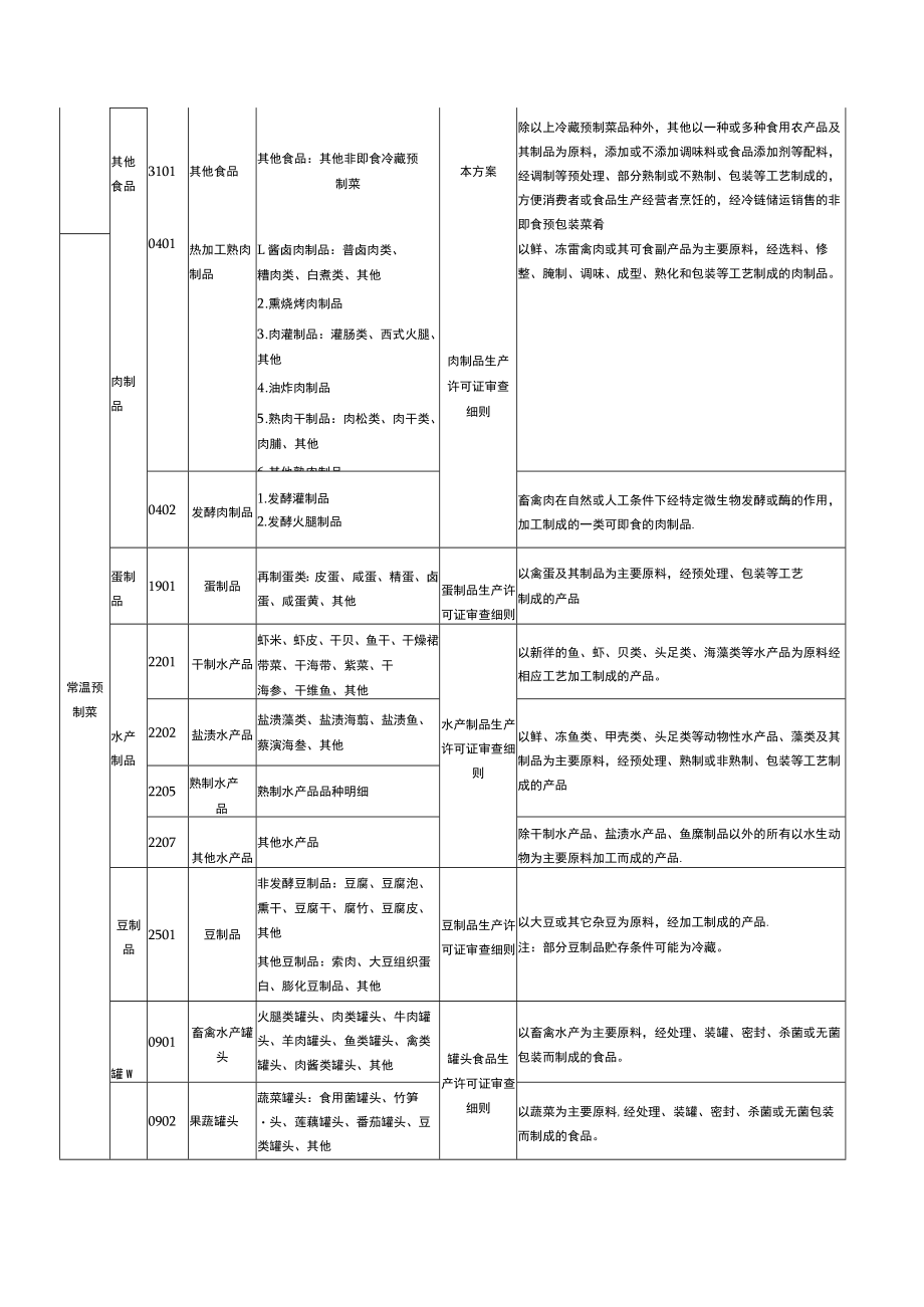 长三角预制菜生产许可审查方案.docx_第3页