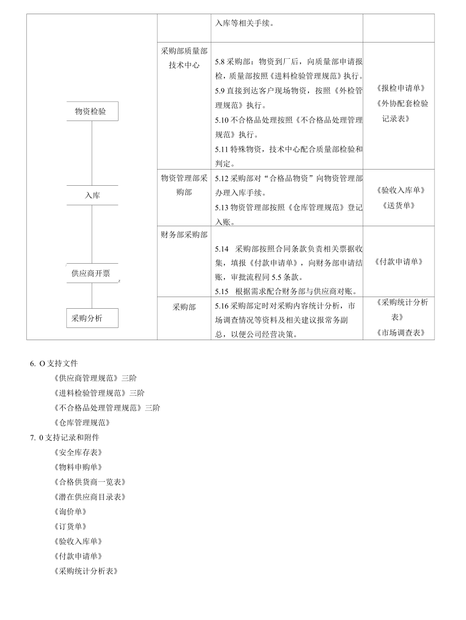 采购控制流程.docx_第3页