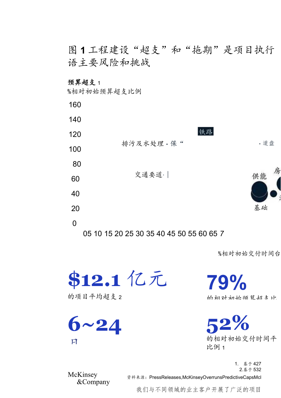 锁定价值夯实管理聚焦绩效全面提升项目管控水平.docx_第3页