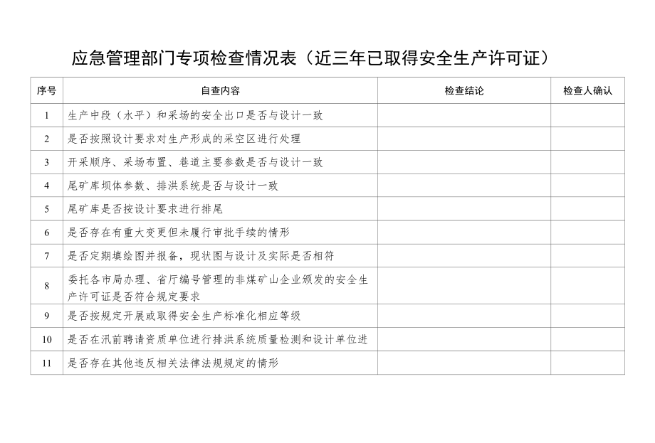 非煤矿山应急管理部门专项检查情况表.docx_第3页