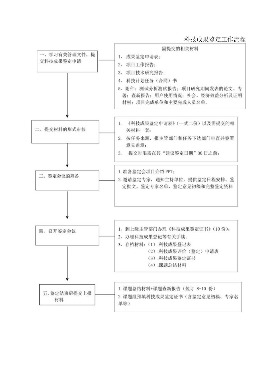 科技成果鉴定流程表.docx_第1页