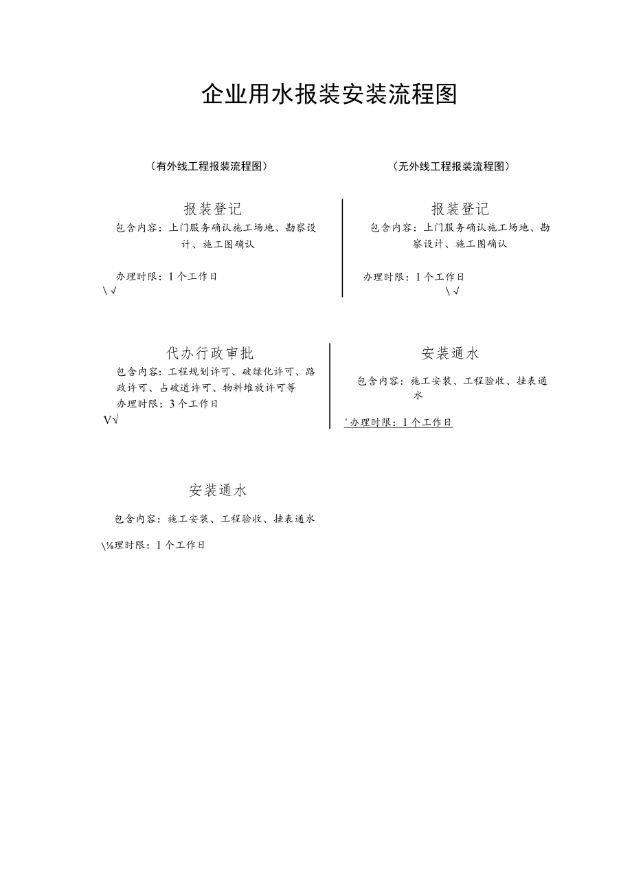 餐饮服务许可运行流程图.docx_第1页