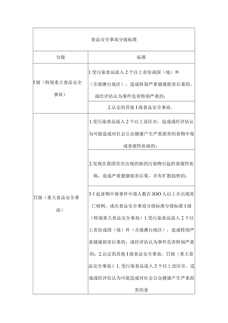 食品安全事故分级标准.docx_第1页