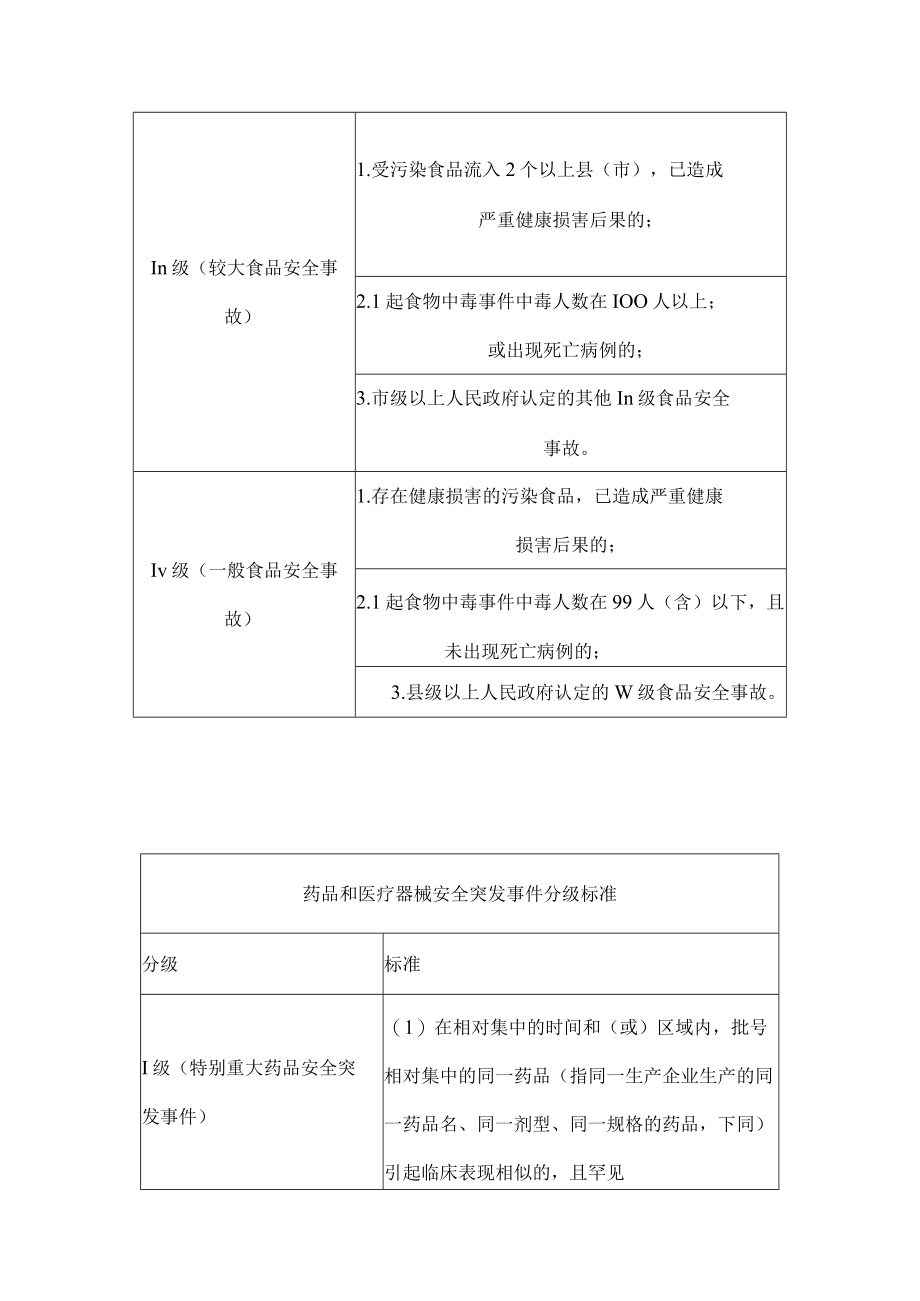 食品安全事故分级标准.docx_第3页