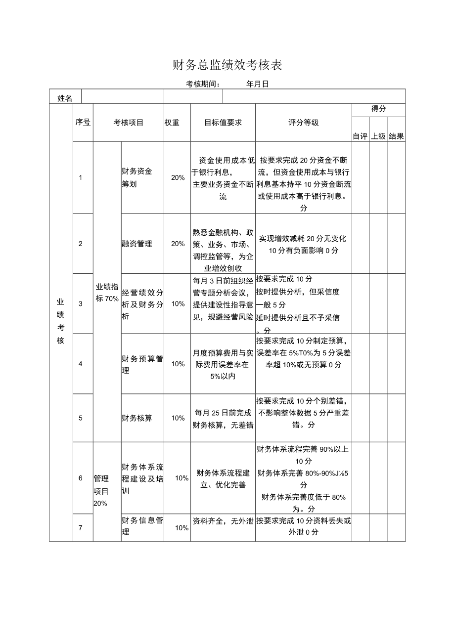 财务总监绩效考核表.docx_第1页