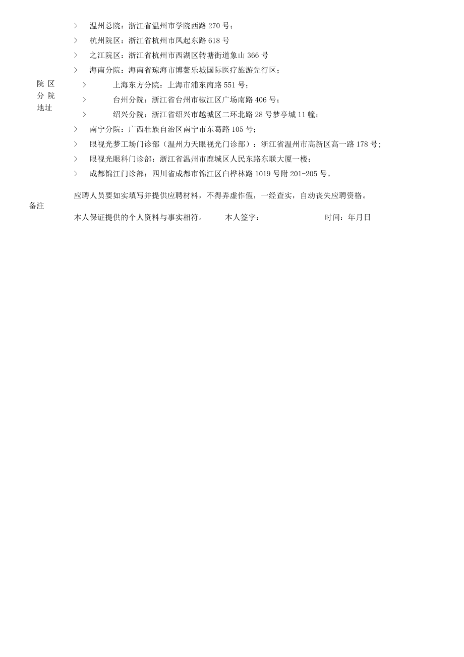 眼视光医院求职人员情况表.docx_第2页