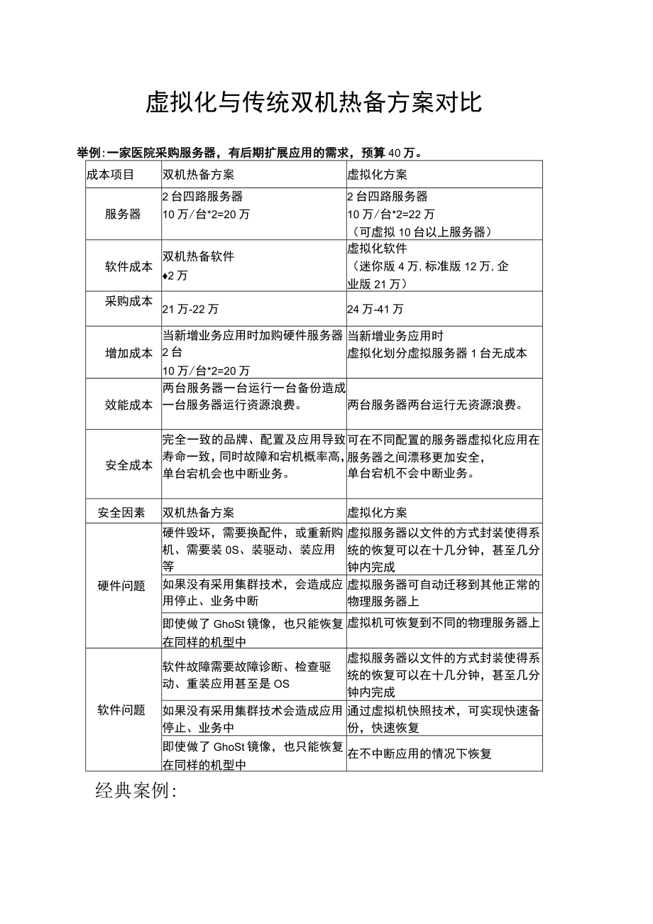 虚拟架构与传统架构方案对比.docx_第2页