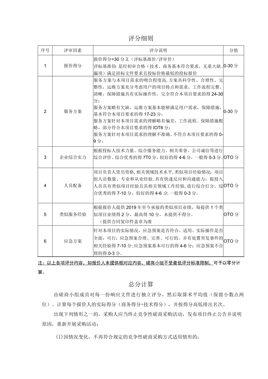 评分细则.docx_第1页