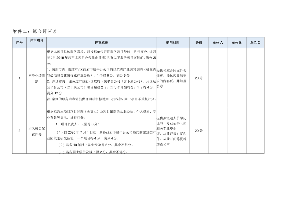 附件二：综合评审表.docx_第1页