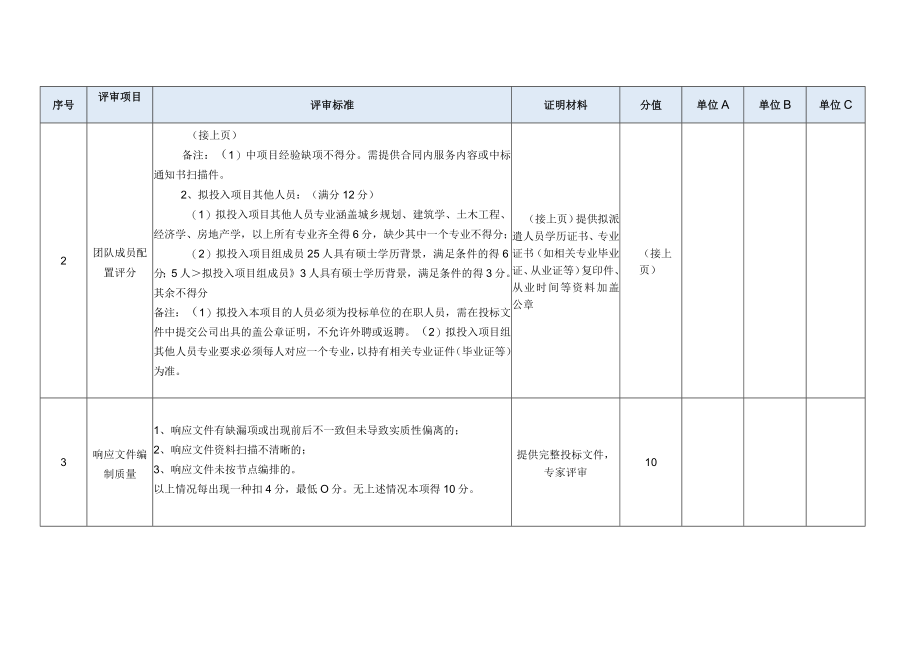 附件二：综合评审表.docx_第2页