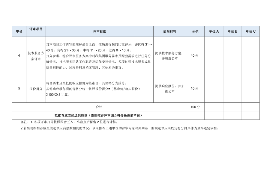 附件二：综合评审表.docx_第3页