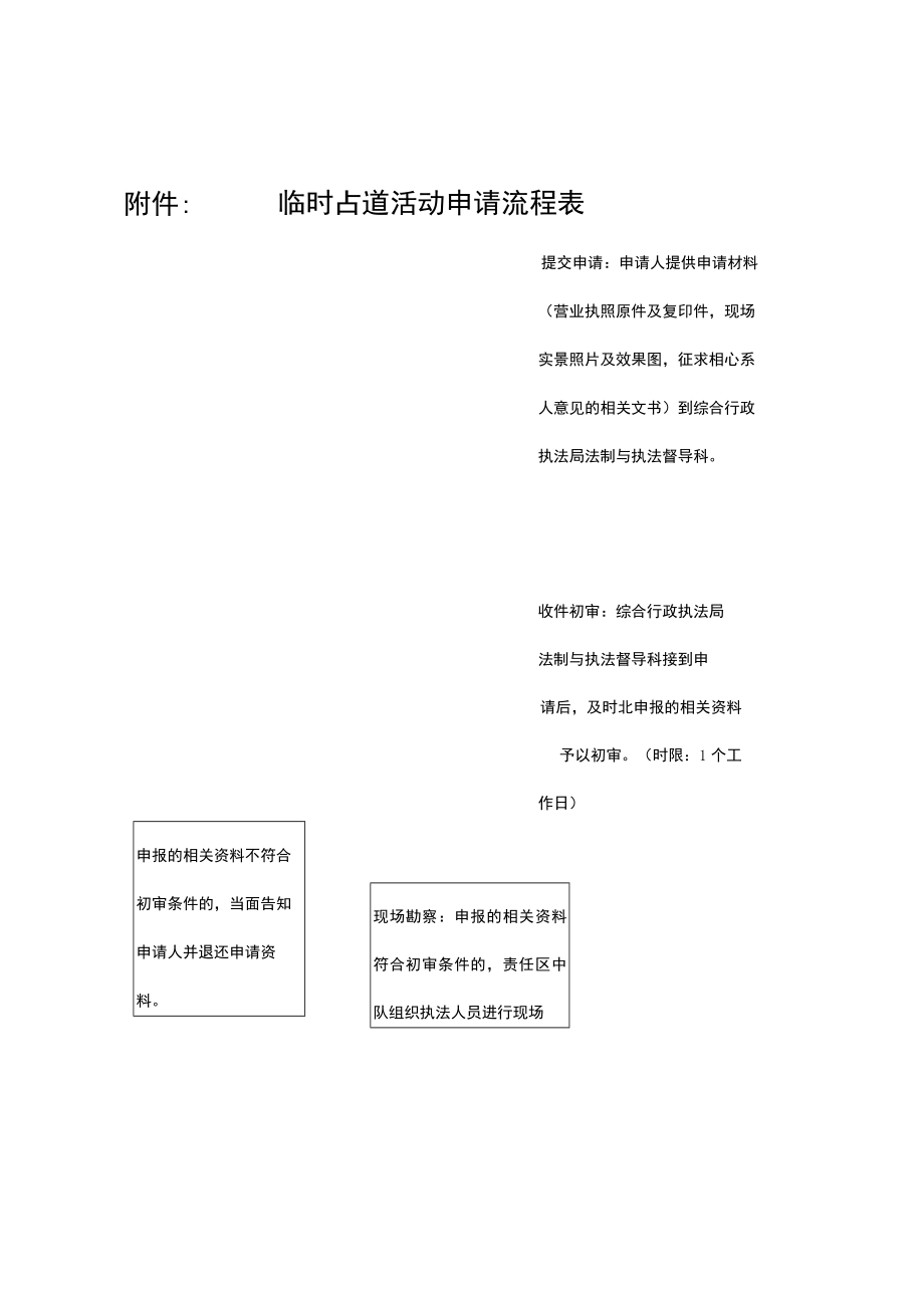 附件： 临时占道活动申请流程表.docx_第1页