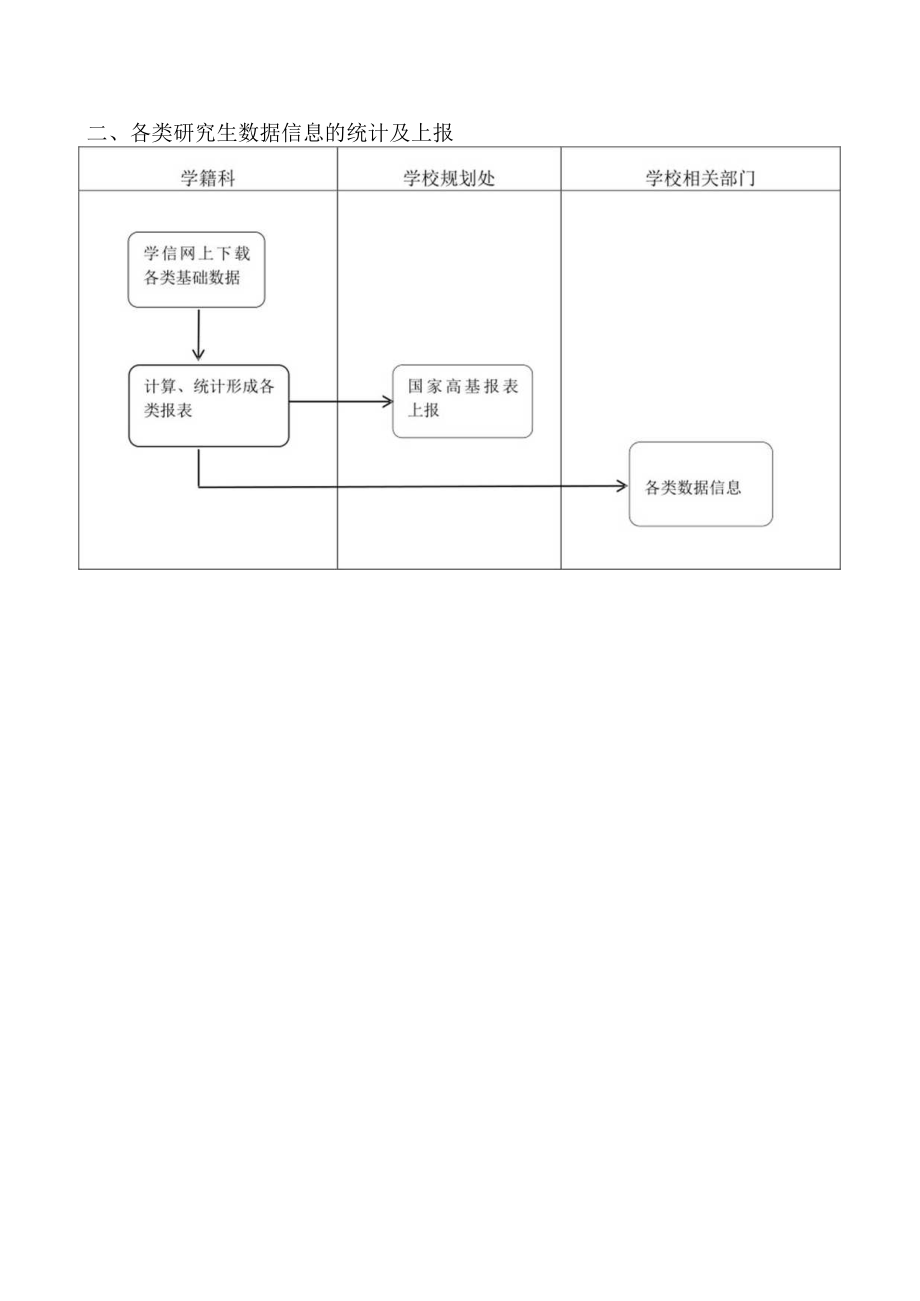 研究生学籍管理工作流程.docx_第2页