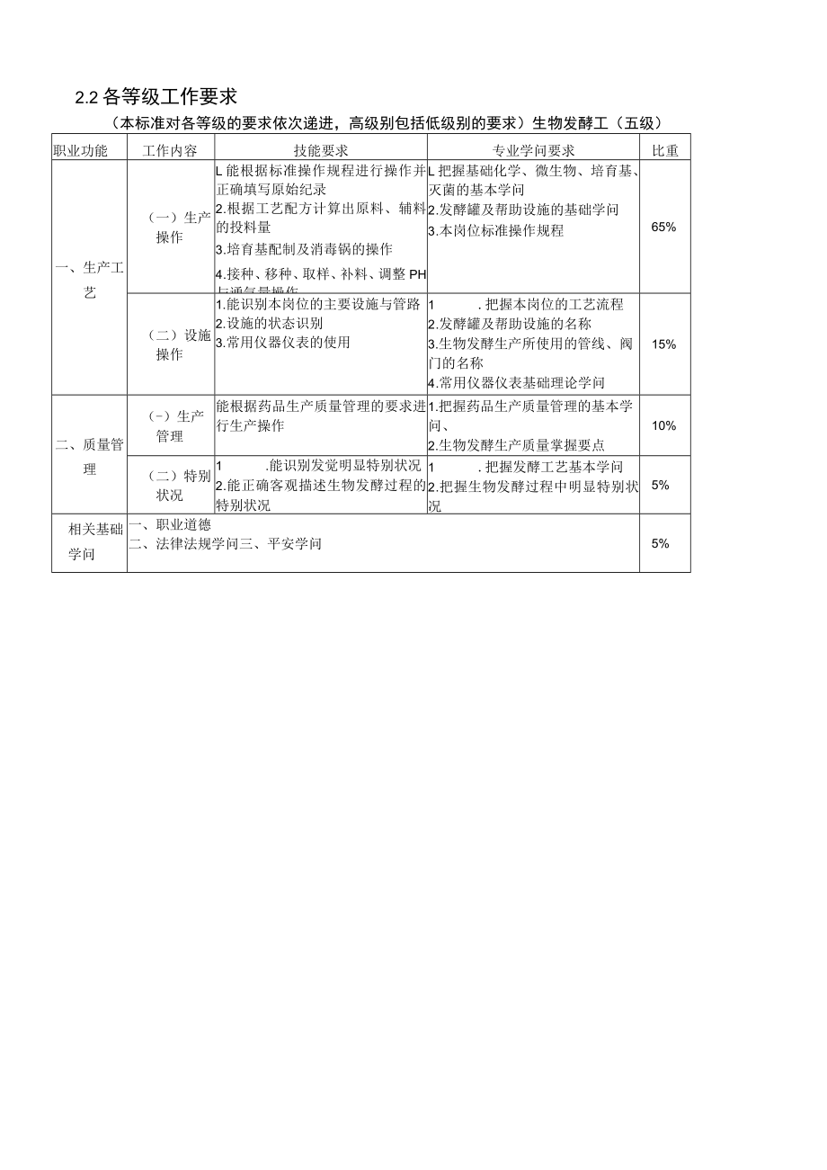 发酵工标准.docx_第3页