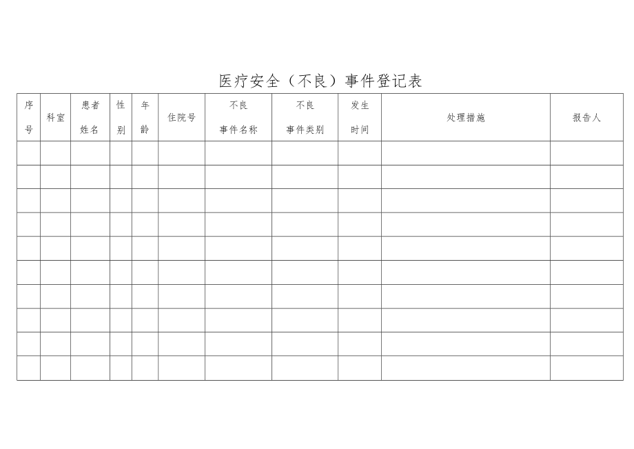 医疗不良事件汇总本.docx_第1页