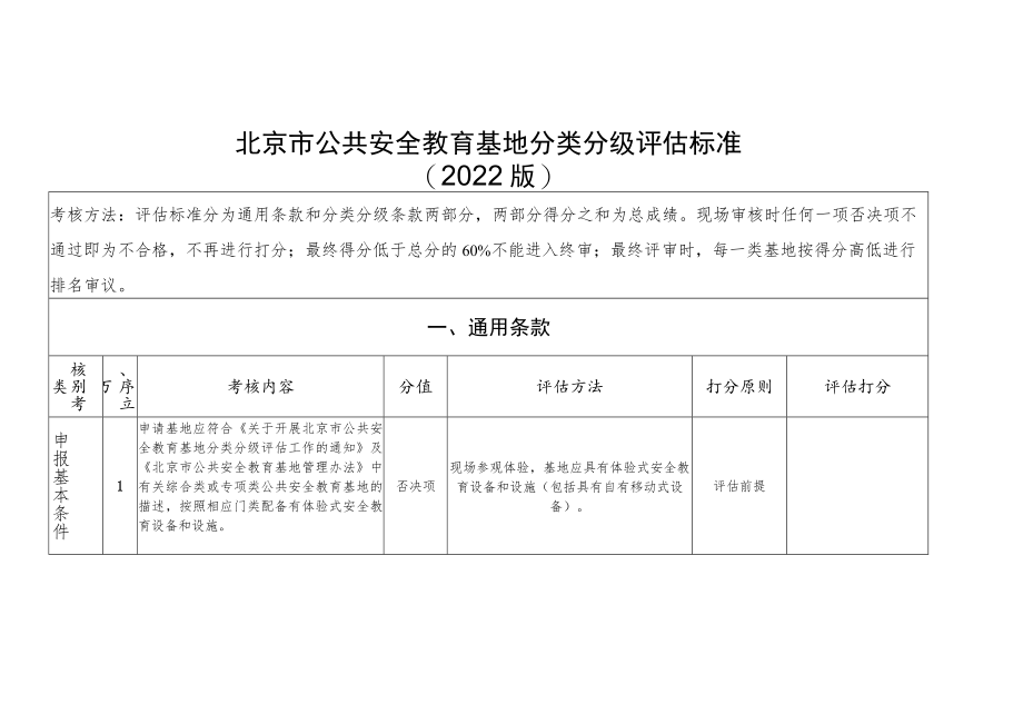 北京市公共安全教育基地分类分级评估标准（2022版）-全文、评估工作申请表、报告要求.docx_第1页