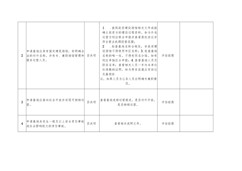 北京市公共安全教育基地分类分级评估标准（2022版）-全文、评估工作申请表、报告要求.docx_第2页