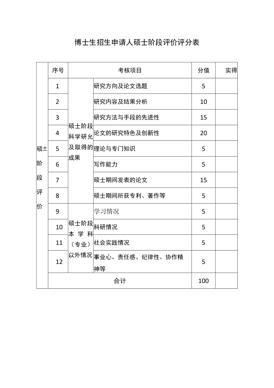 博士生招生申请人硕士阶段评价评分表.docx_第1页