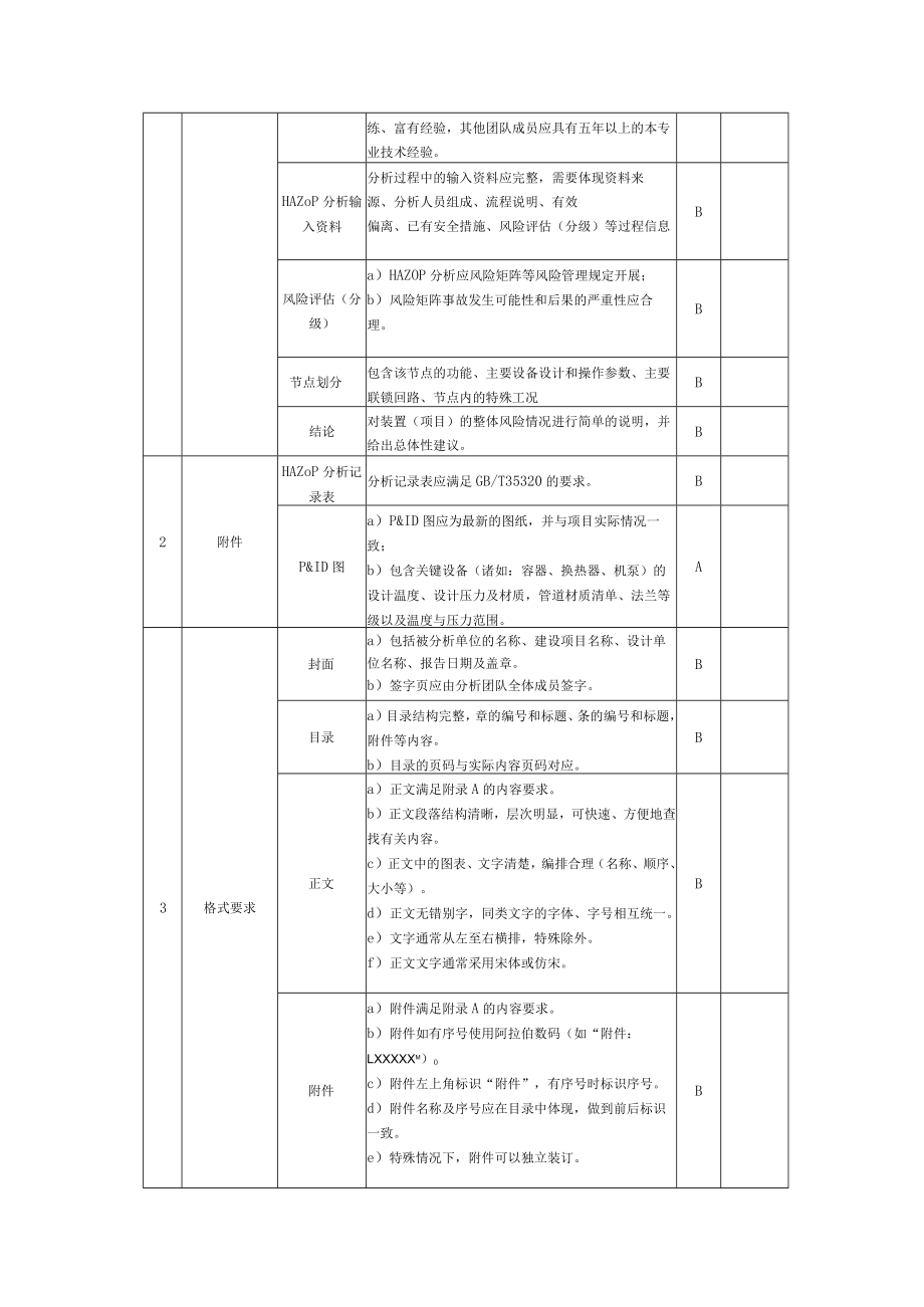 化工企业危险与可操作性HAZOP分析报告内容要求、形式、技术审查表、审查意见表.docx_第3页