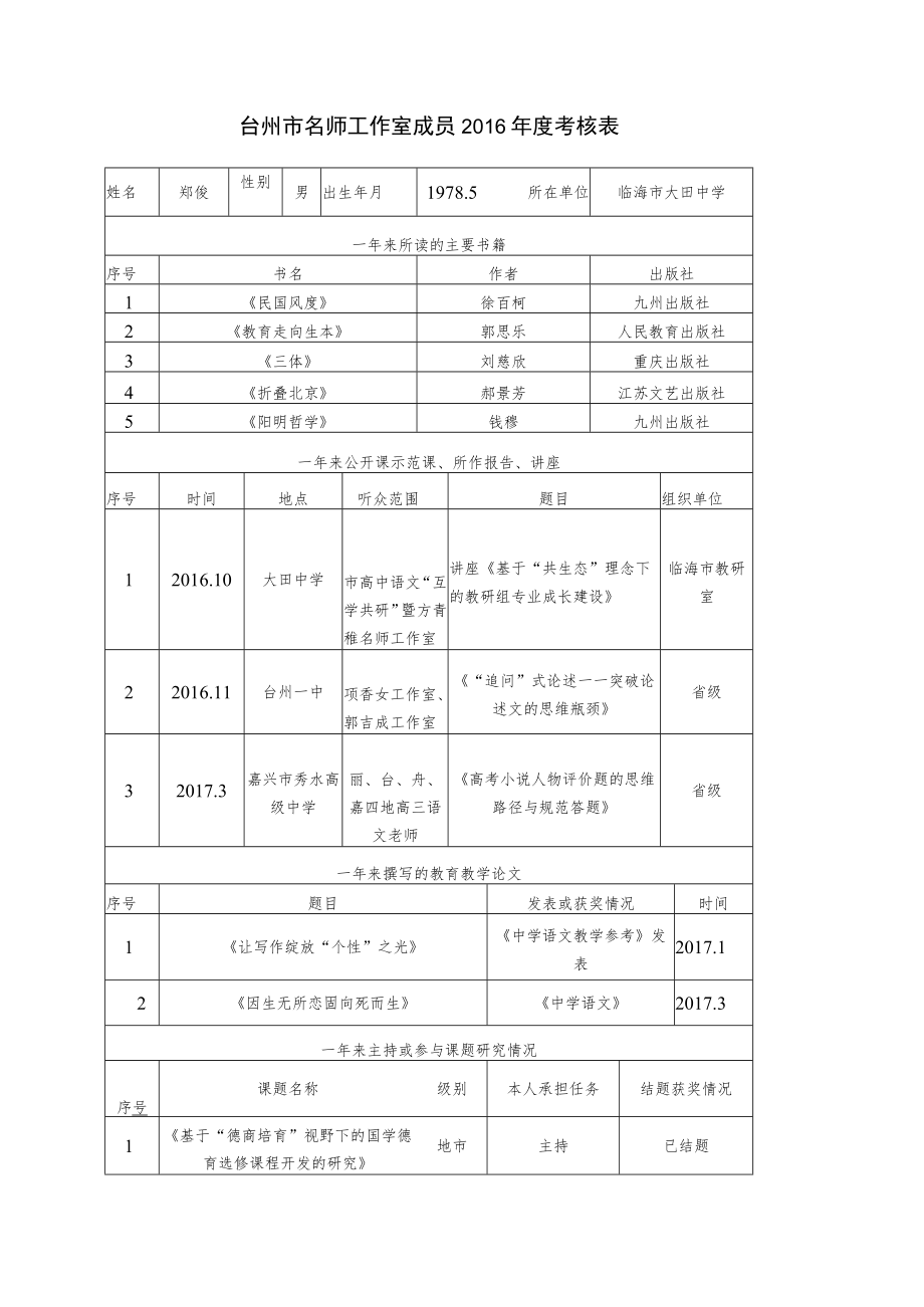 台州市名师工作室成员2016年度考核表.docx_第1页