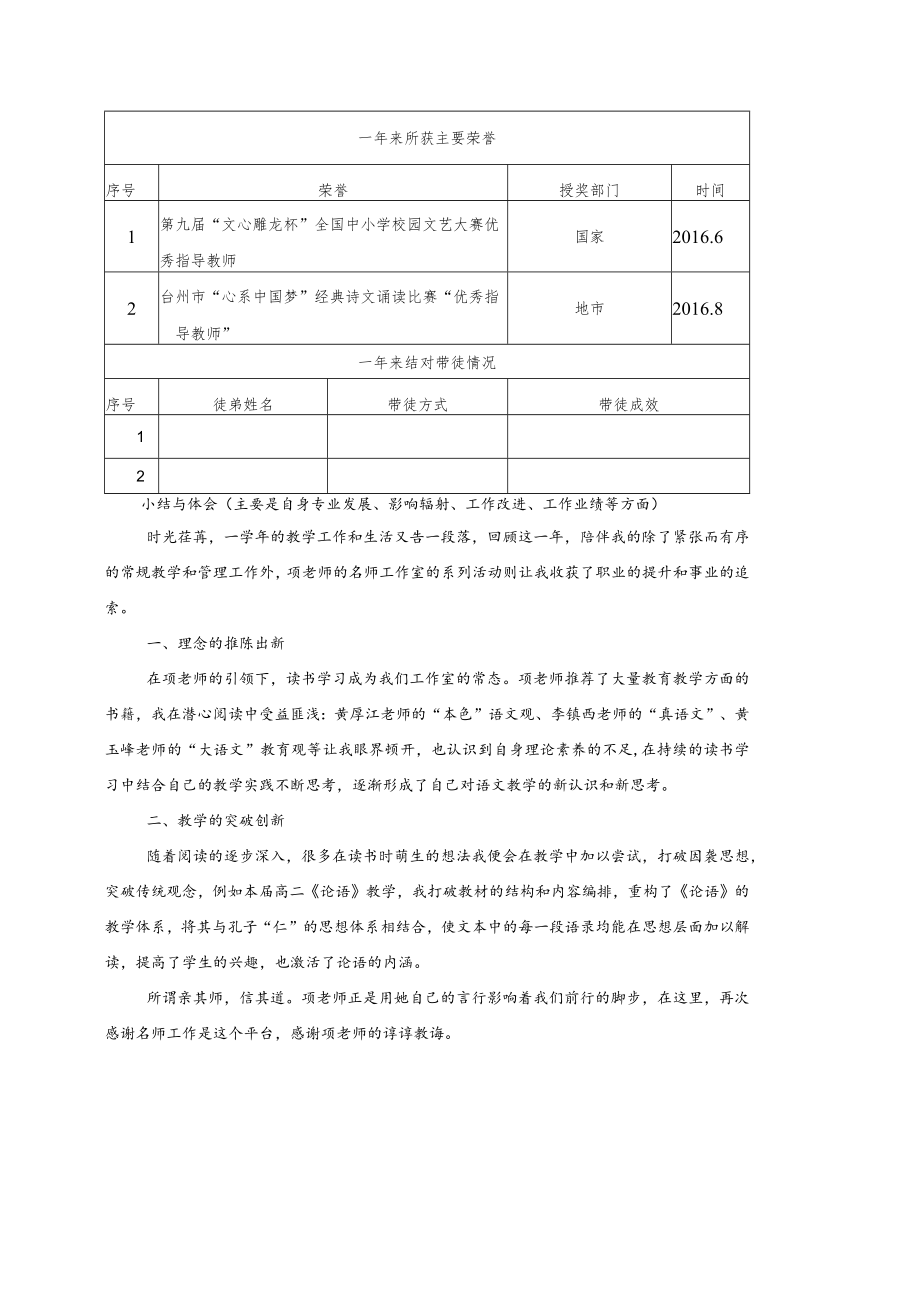 台州市名师工作室成员2016年度考核表.docx_第2页