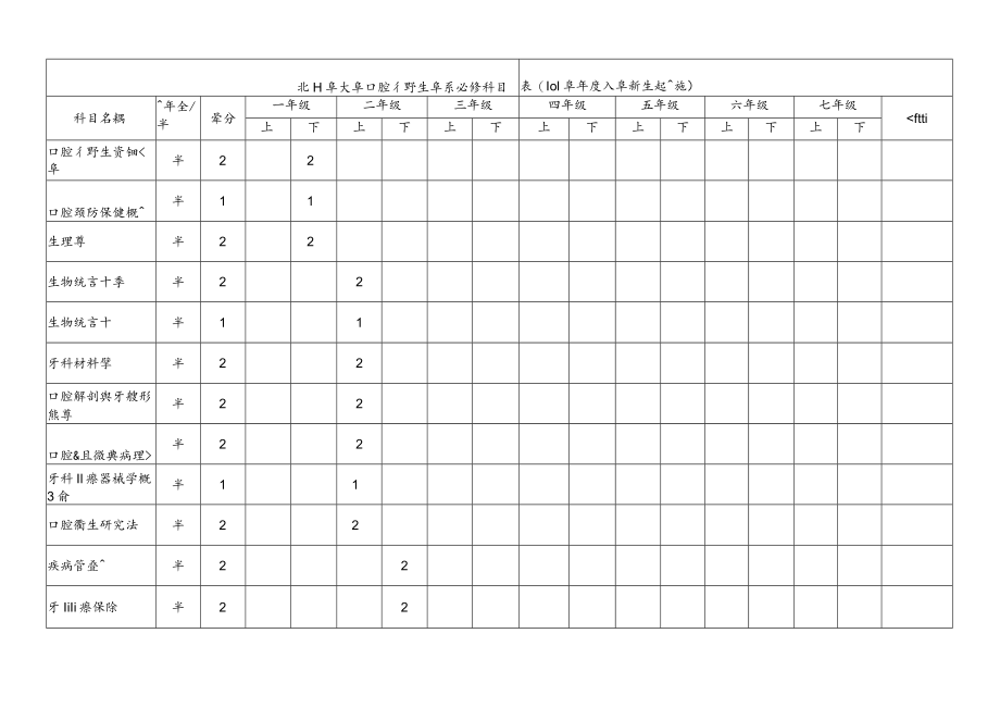 口腔衛生學系-101學年度必選修科目表doc.docx_第2页