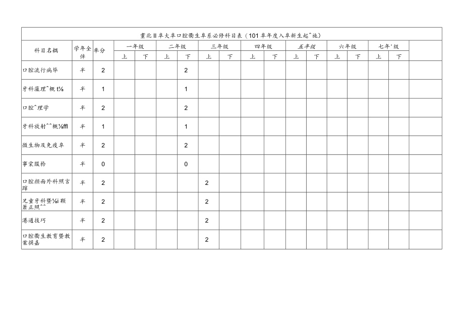 口腔衛生學系-101學年度必選修科目表doc.docx_第3页