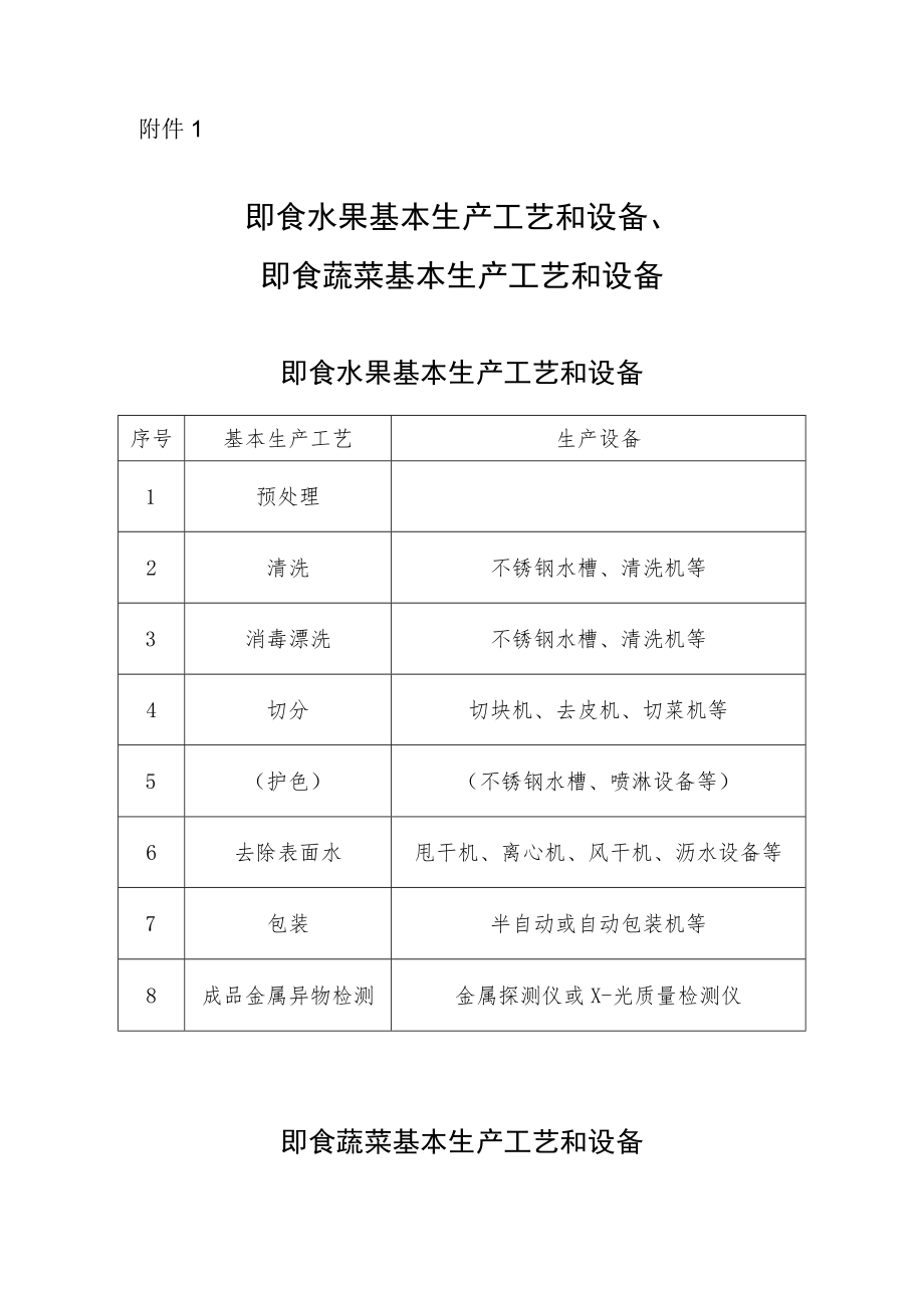 即食水果基本生产工艺和设备、即食蔬菜基本生产工艺和设备、企业原料检验、环境监测、过程监控和产品检验要求.docx_第1页