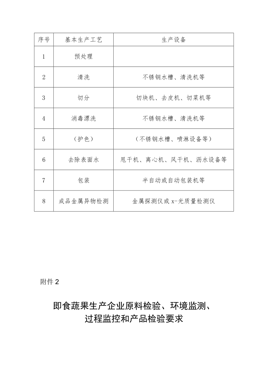 即食水果基本生产工艺和设备、即食蔬菜基本生产工艺和设备、企业原料检验、环境监测、过程监控和产品检验要求.docx_第2页