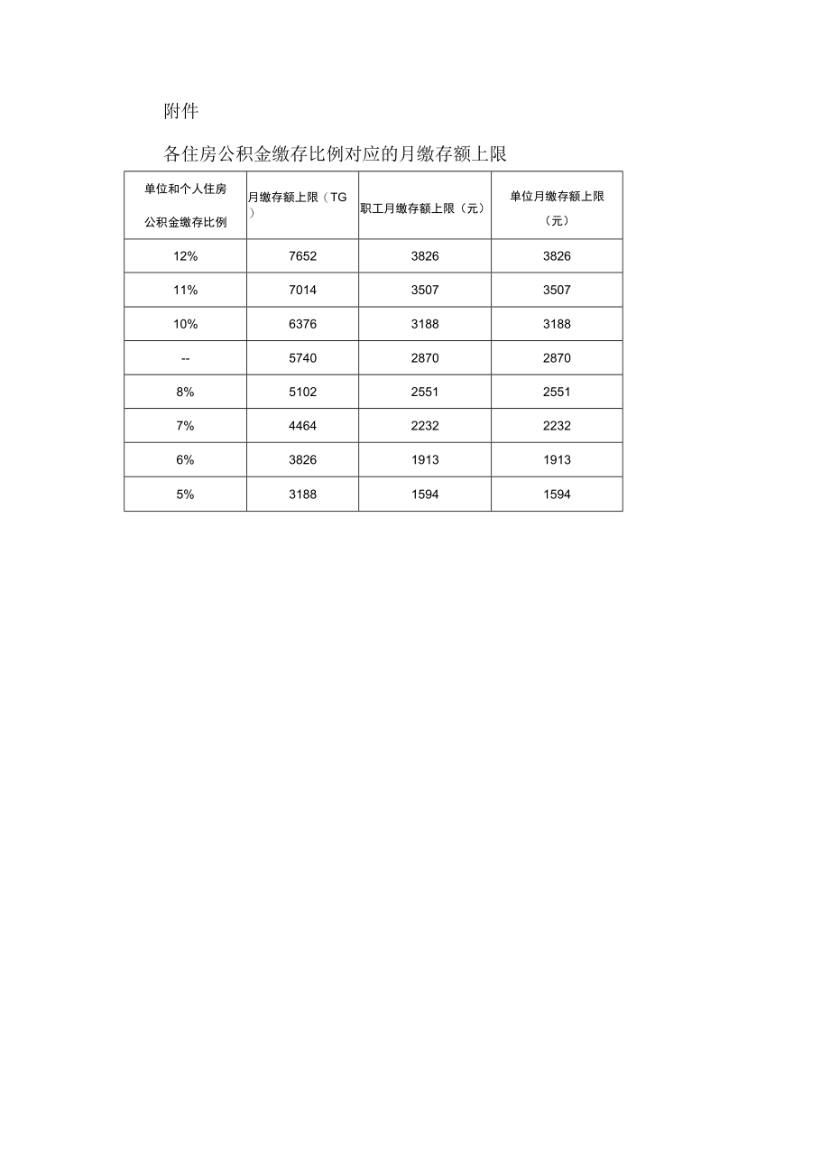 北京住房公积金管理委员会办公室关于2022住房公积金年度住房公积金缴存有关问题的通知.docx_第2页