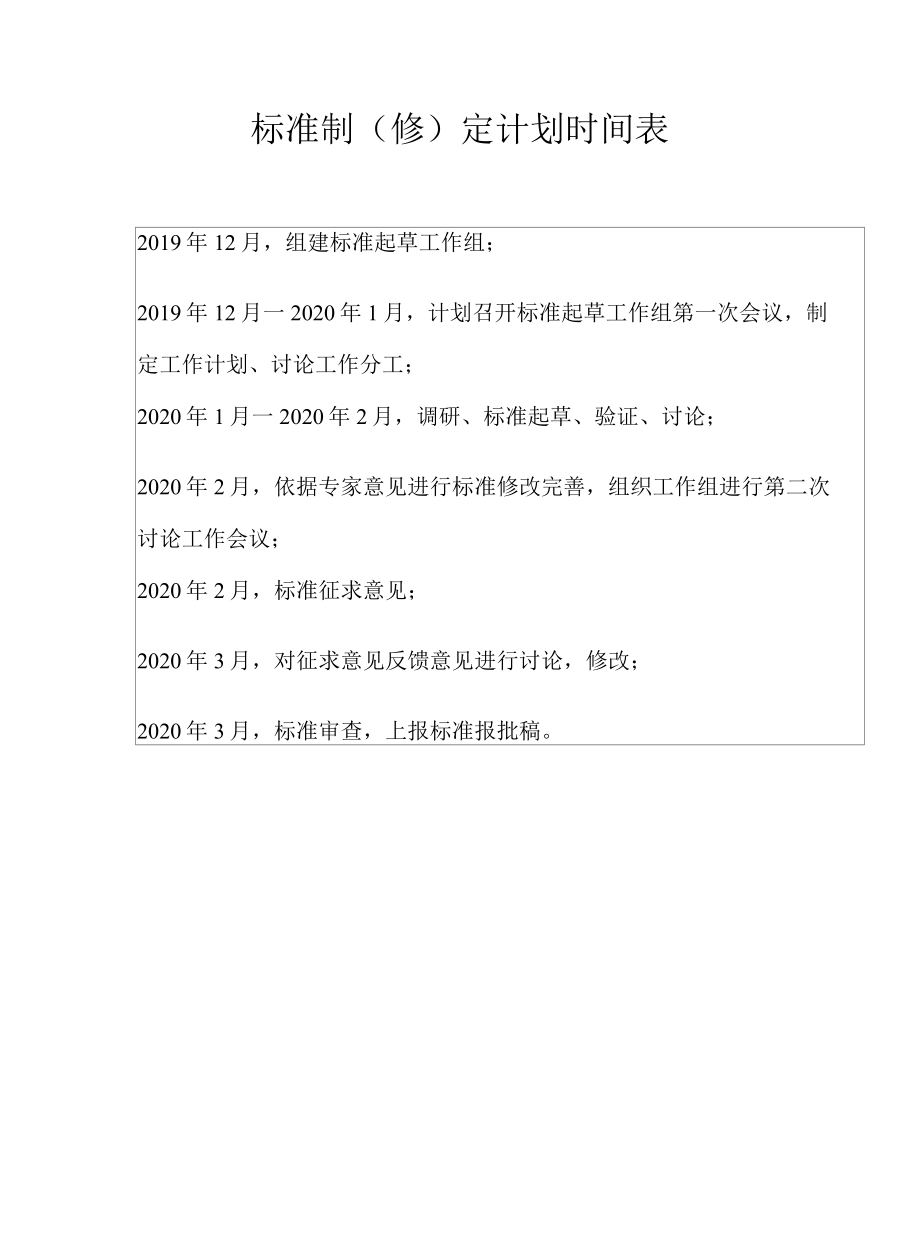 参与编制“天津市既有多层住宅加装电梯标准化技术规程”参编的标准项目申请表.docx_第3页
