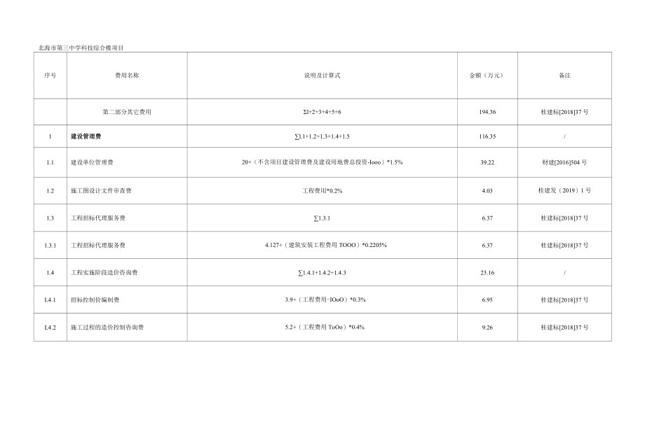 北海市第三中学科技综合楼项目总投资概算表.docx_第2页